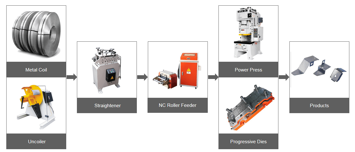 Decoiler Machine(图1)