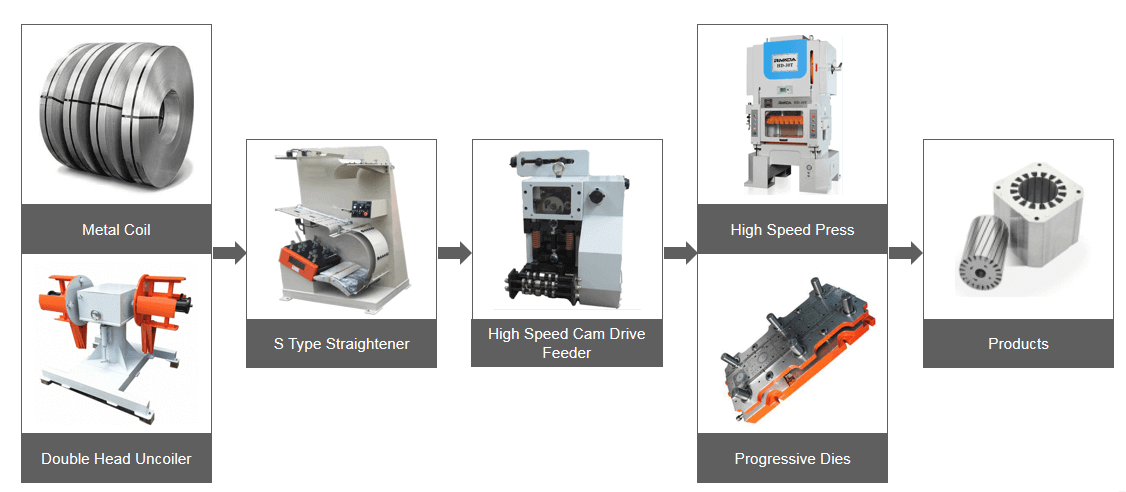 Double Head Decoiler Machine(图1)