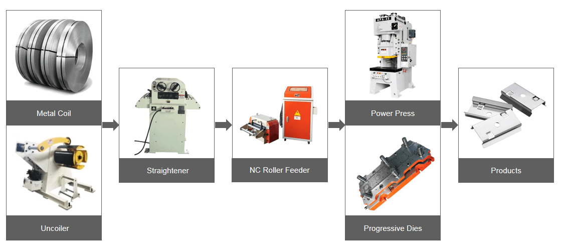 Hydraulic Decoiler Machine(图1)